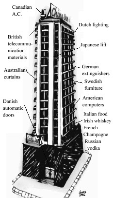 drawing of building showing international sources of components